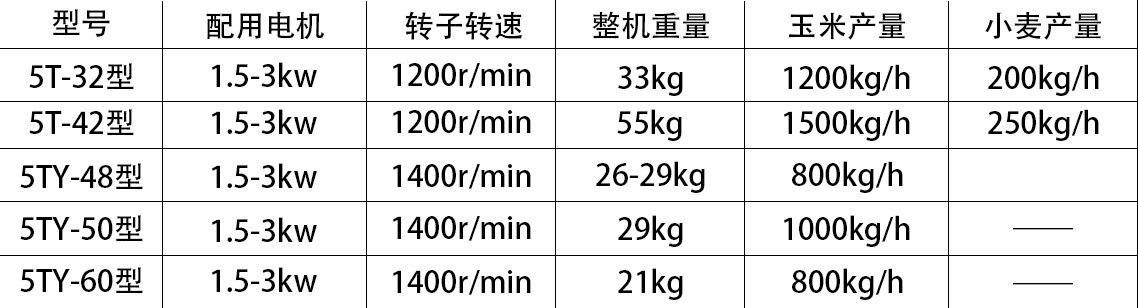 云南粉碎機